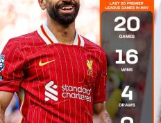 IM体育下载-利物浦客场战平，保持不败纪录