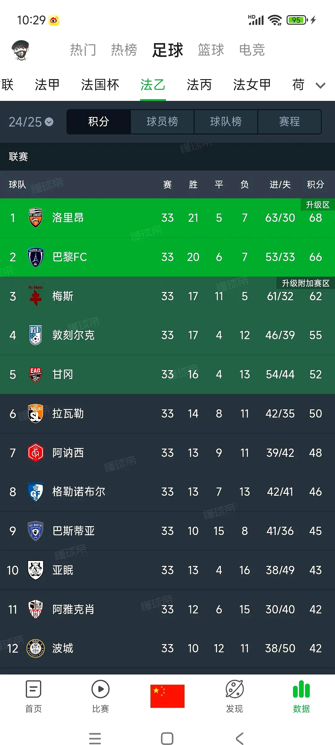 IM体育App下载-包含巴黎圣日尔曼重回世界足球豪门之列,排名世界顶级球队榜单前五的词条