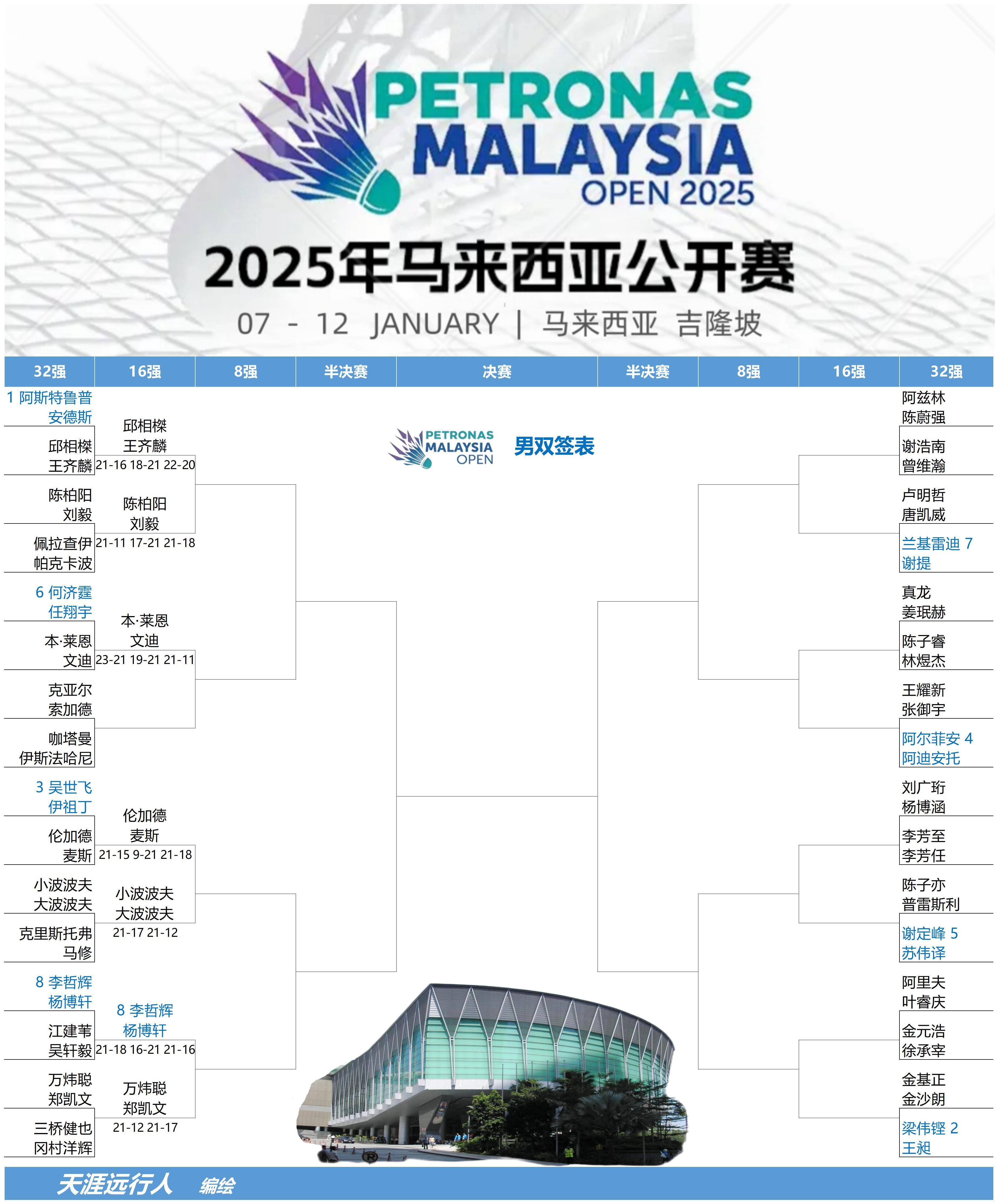 IM体育官方网站-马来西亚羽毛球队横扫日本羽毛球队，安赛龙统治全场的简单介绍