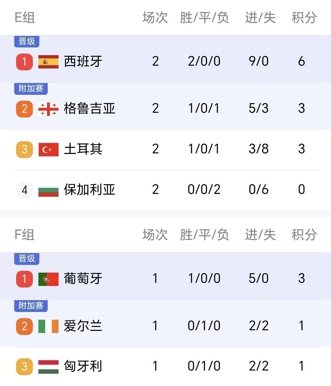 IM Sport-包含改：匈牙利奋力超越列支敦士登，欧预赛晋级大战精采升级的词条